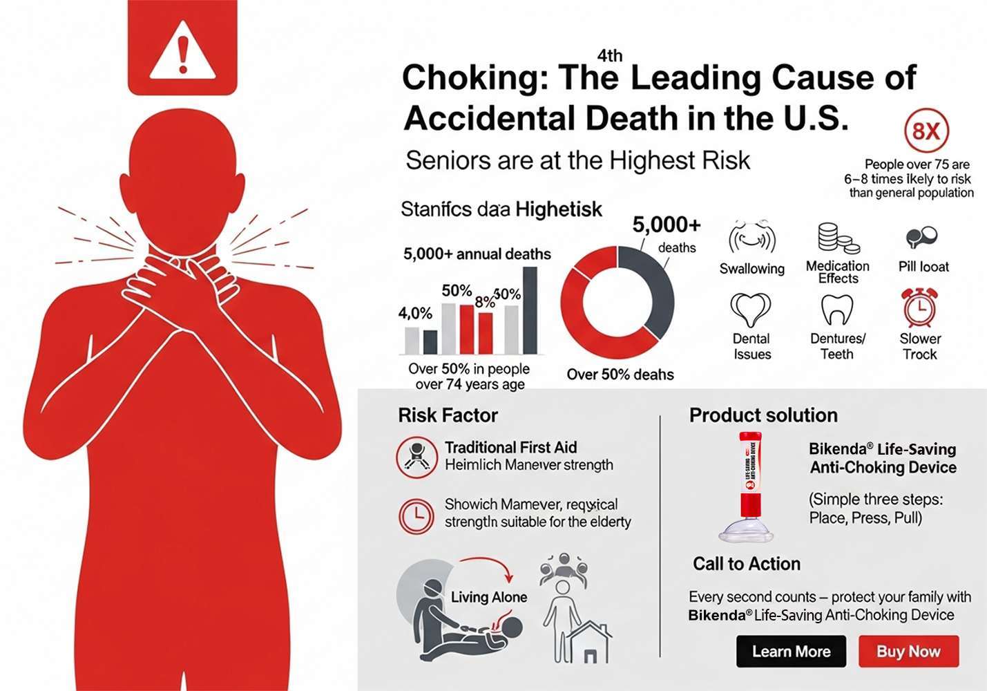 Bikenda® Guardian Life-Saving Anti-Choking Device