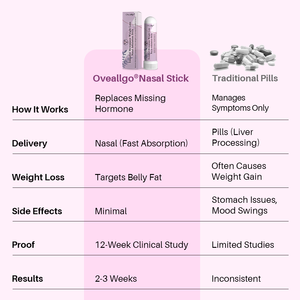 Oveallgo® Estradiol ULTRA Menopause Weight Loss Nasal Inhalation Stick
