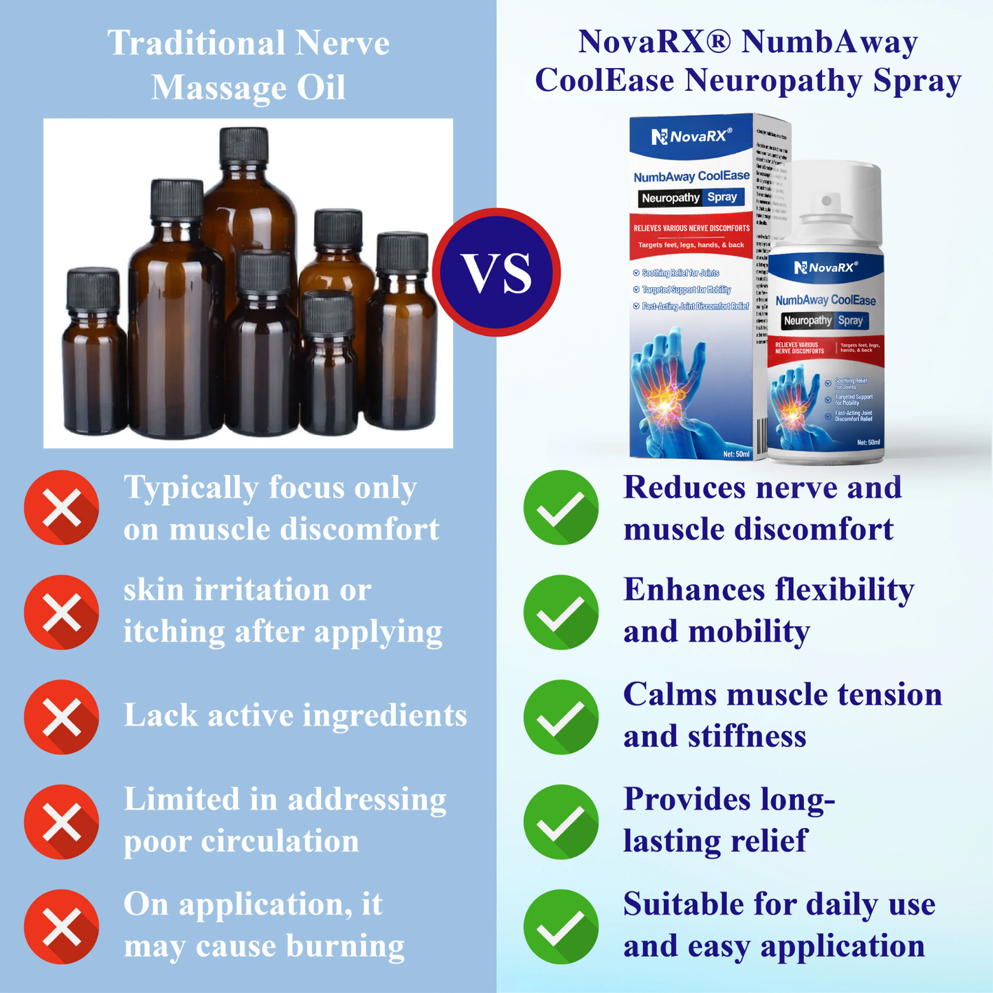 NovaRX® NumbAway PRO CoolEase Neuropathy Spray