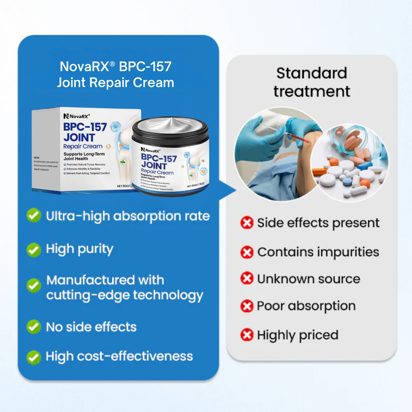 NovaRX® BPC-157 PRO Joint Repair Cream
