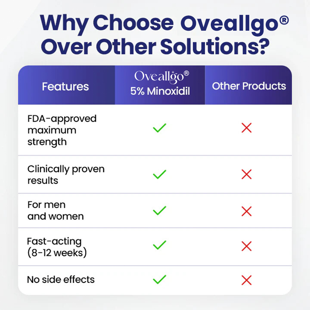 Oveallgo® ULTRA Maximum Strength 5% Minoxidil Fast-Action Hair Growth Serum