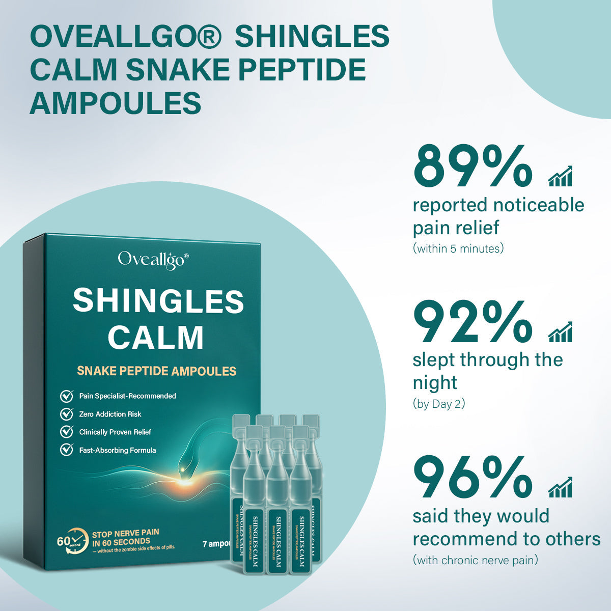 Oveallgo® PRO Shingles Calm Snake Peptide Ampoules