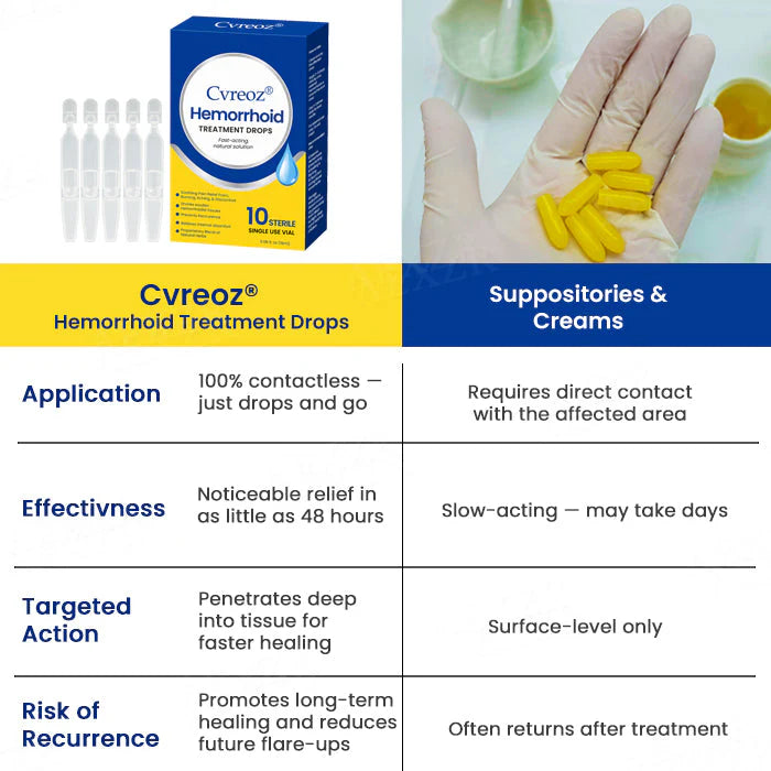 Cvreoz® Hemorrhoid Treatment Drops