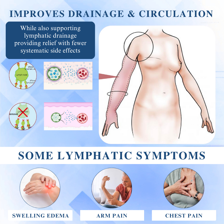 Fivfivgo® EdemaCare Lymphatic Drainage Massage Cream