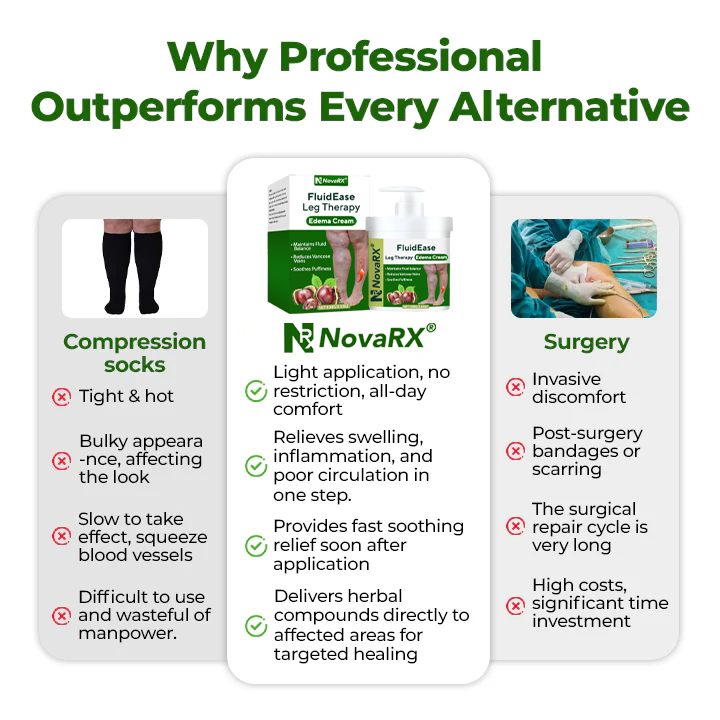 NovaRX® FluidEase ULTRA Leg Therapy Edema Cream