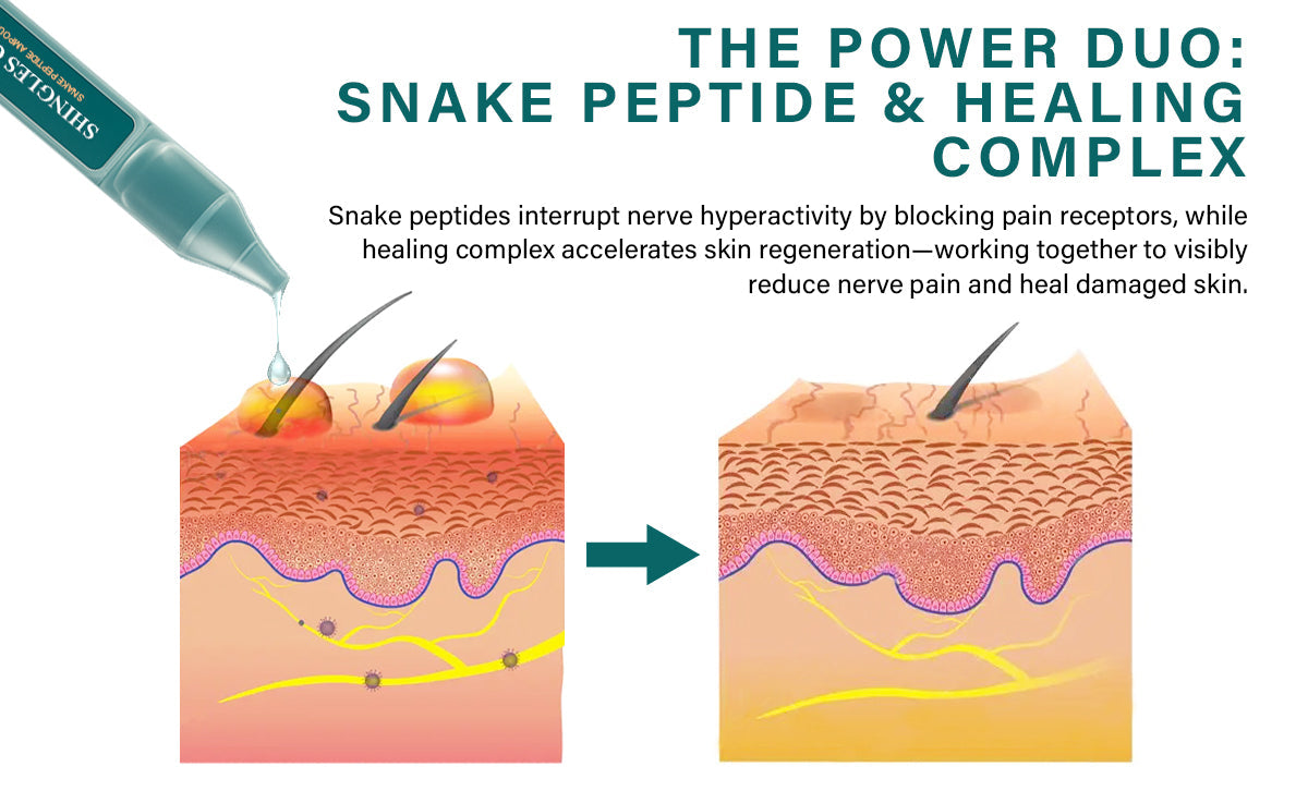 Oveallgo® PRO Shingles Calm Snake Peptide Ampoules
