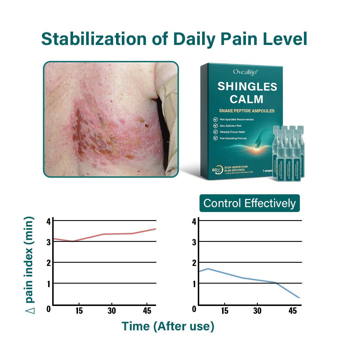 Oveallgo® PRO Shingles Calm Snake Peptide Ampoules