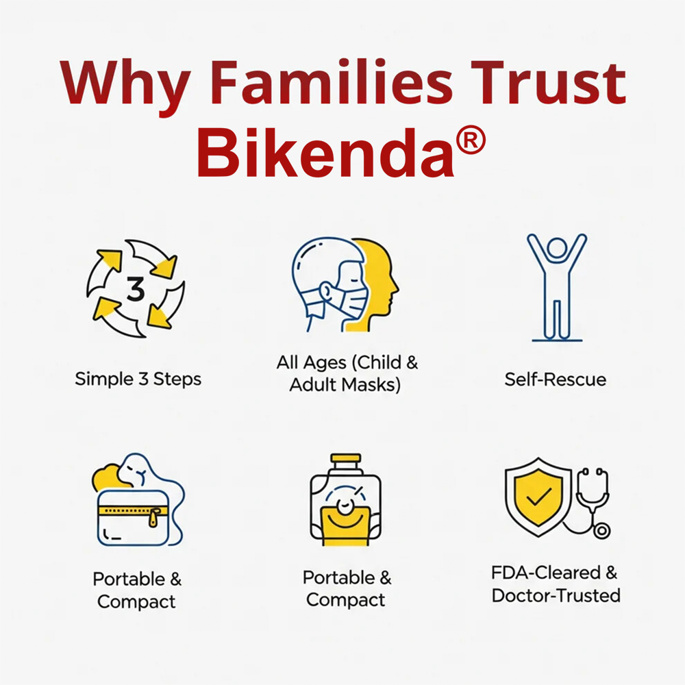 Bikenda® Guardian Life-Saving Anti-Choking Device