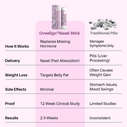 Oveallgo® Estradiol ULTRA Menopause Weight Loss Nasal Inhalation Stick