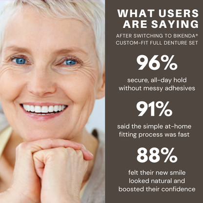 Bikenda® ULTRA Custom-Fit Full Denture Set