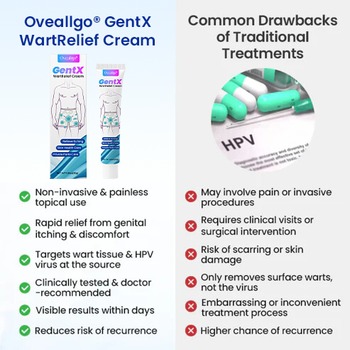 Oveallgo® GentX PRO WartRelief Cream