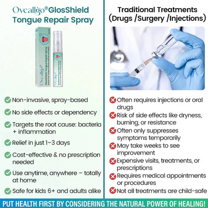Oveallgo® GlosShield PRO Tongue Repair Spray