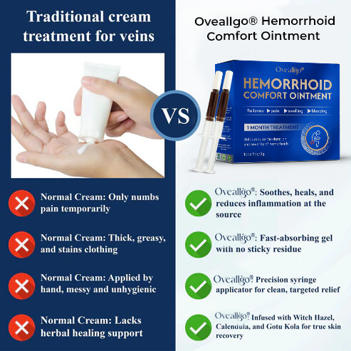 Oveallgo® PRO Hemorrhoid Comfort Ointment