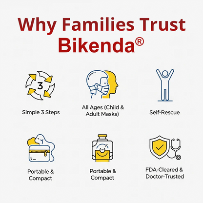 Bikenda® Fast Life-Saving Anti-Choking Device